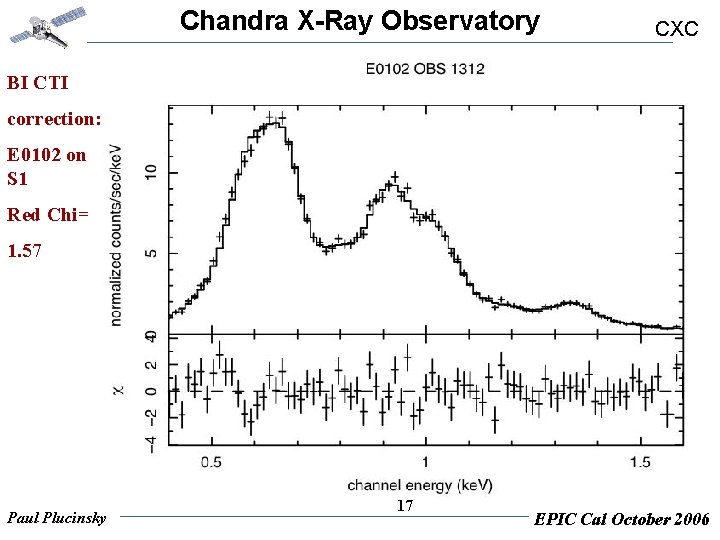 Chandra X-Ray Observatory CXC BI CTI correction: E 0102 on S 1 Red Chi=