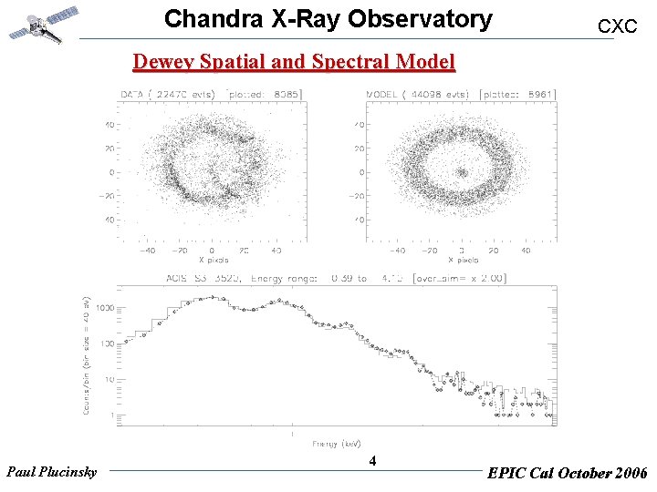 Chandra X-Ray Observatory CXC Dewey Spatial and Spectral Model Paul Plucinsky 4 EPIC Cal