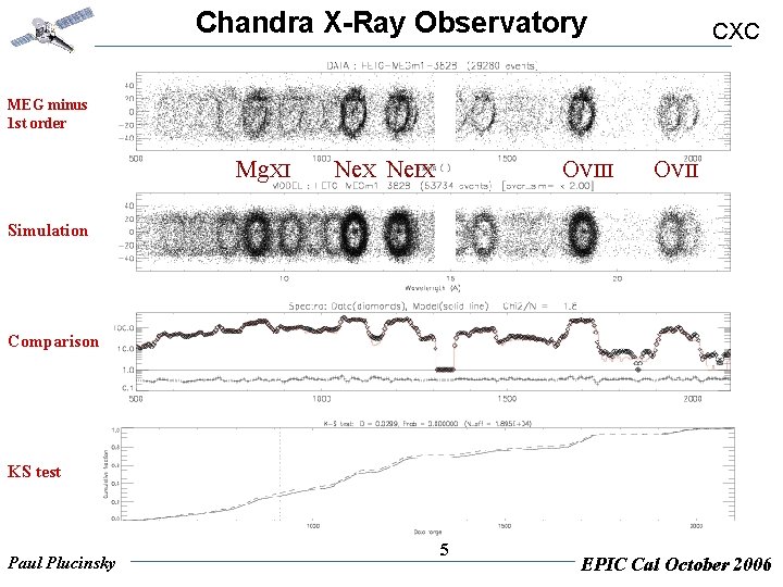 Chandra X-Ray Observatory CXC MEG minus 1 st order Mg. XI Ne. X Ne.