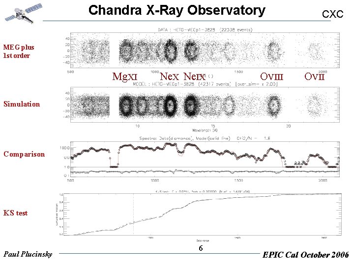 Chandra X-Ray Observatory CXC MEG plus 1 st order Mg. XI Ne. X Ne.