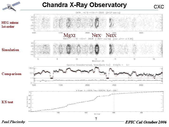 Chandra X-Ray Observatory CXC HEG minus 1 st order Mg. XI Ne. X Ne.
