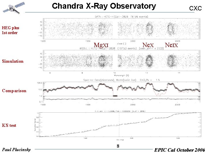 Chandra X-Ray Observatory CXC HEG plus 1 st order Mg. XI Ne. X Ne.