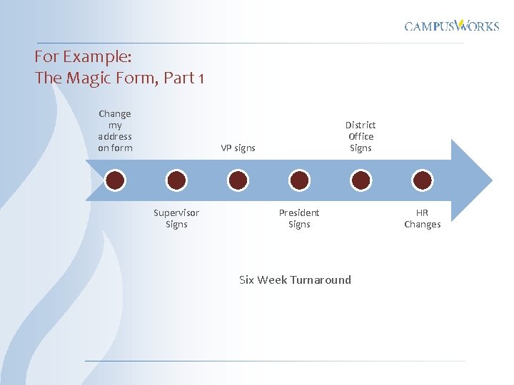 For Example: The Magic Form, Part 1 Change my address on form District Office