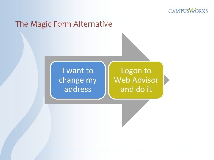 The Magic Form Alternative I want to change my address Logon to Web Advisor