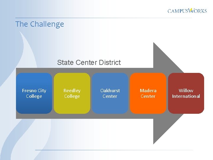 The Challenge State Center District Fresno City College Reedley College Oakhurst Center Madera Center