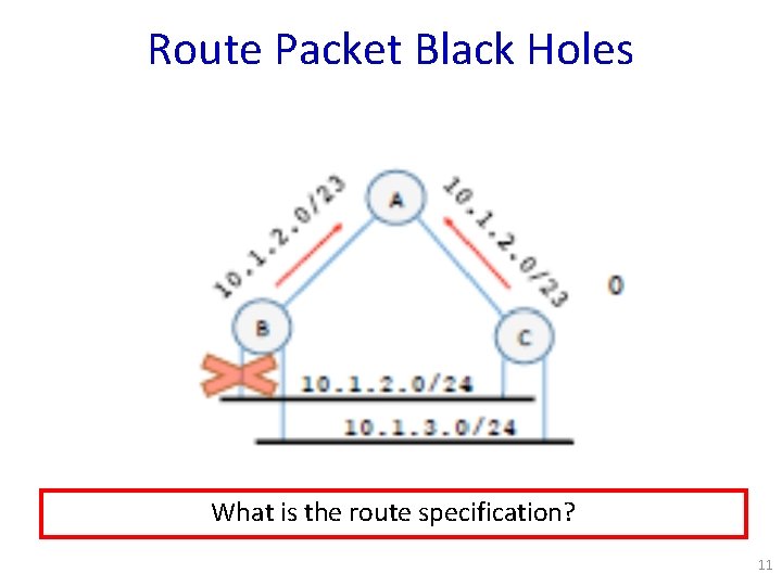 Route Packet Black Holes What is the route specification? 11 