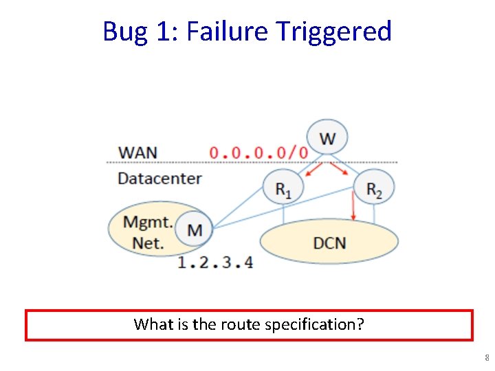 Bug 1: Failure Triggered What is the route specification? 8 