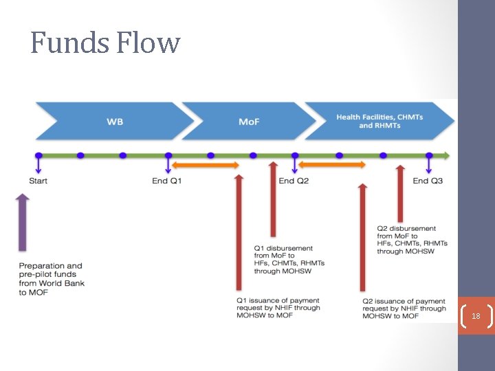 Funds Flow 18 