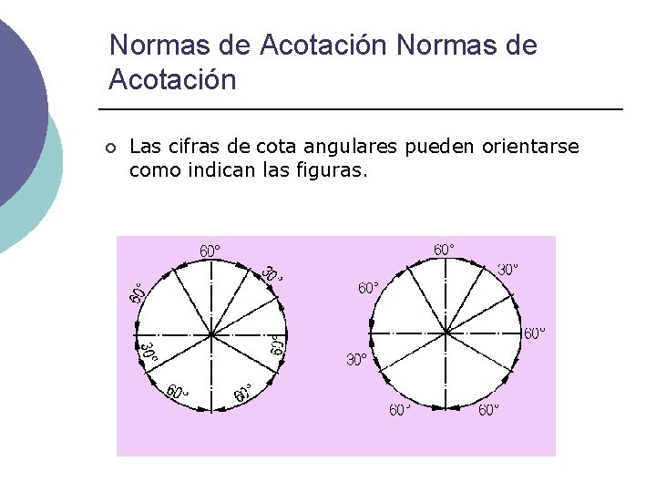 Normas de Acotación ¡ Las cifras de cota angulares pueden orientarse como indican las