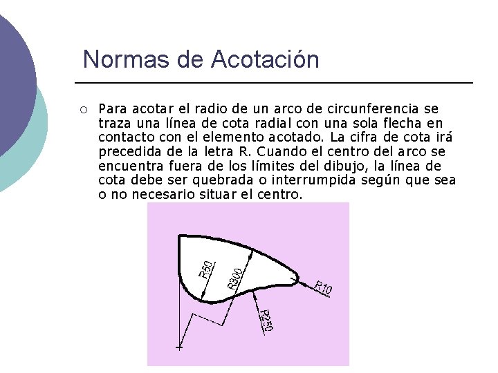 Normas de Acotación ¡ Para acotar el radio de un arco de circunferencia se