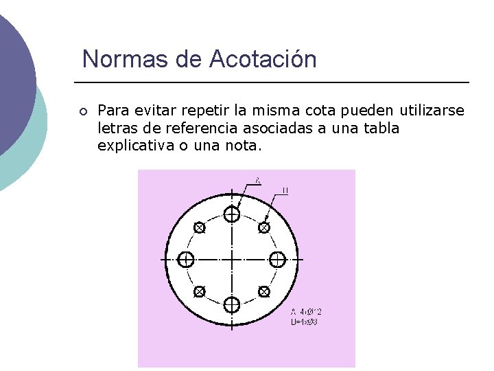 Normas de Acotación ¡ Para evitar repetir la misma cota pueden utilizarse letras de