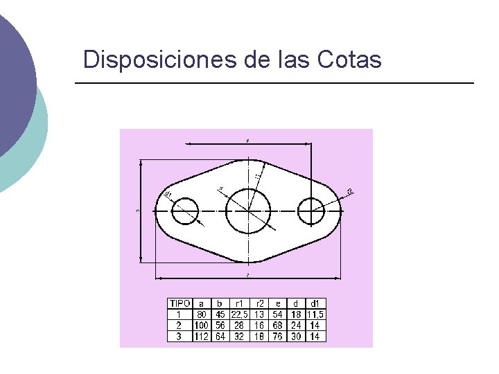 Disposiciones de las Cotas 