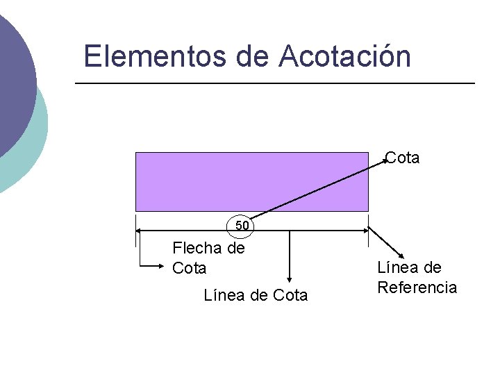 Elementos de Acotación Cota 50 Flecha de Cota Línea de Referencia 