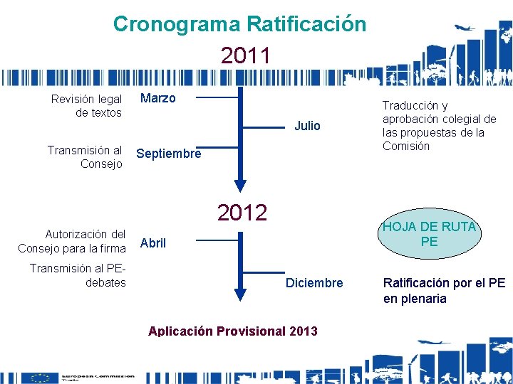 Cronograma Ratificación 2011 Revisión legal de textos Transmisión al Consejo Marzo Julio Septiembre 2012