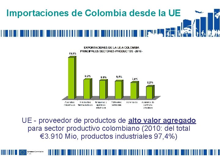 Importaciones de Colombia desde la UE UE - proveedor de productos de alto valor