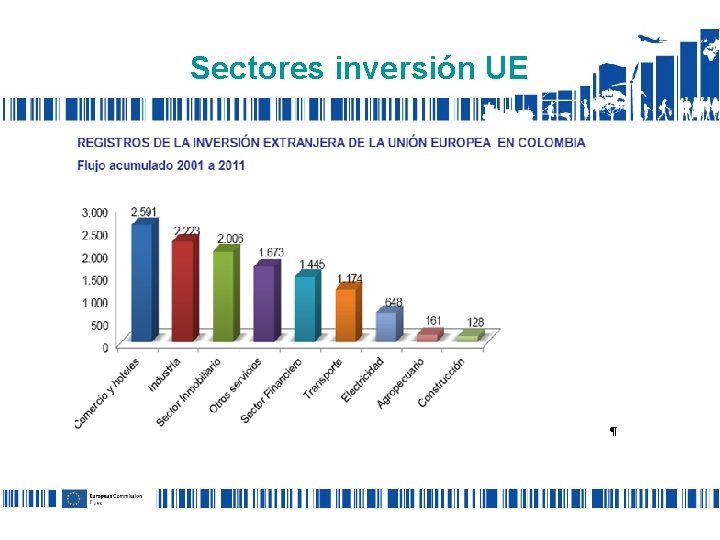 Sectores inversión UE 