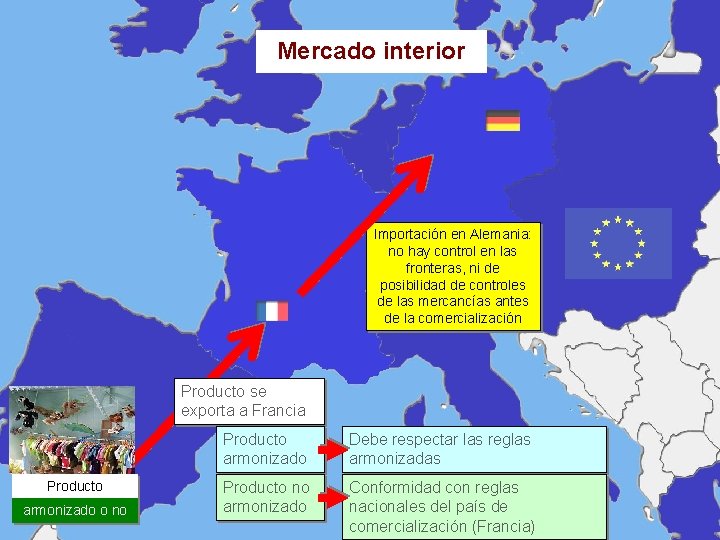 Mercado interior Importación en Alemania: no hay control en las fronteras, ni de posibilidad