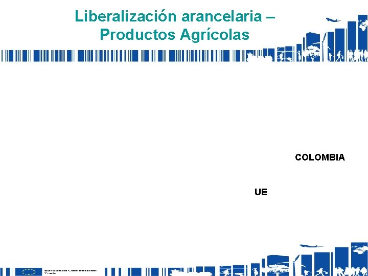 Liberalización arancelaria – Productos Agrícolas COLOMBIA UE 