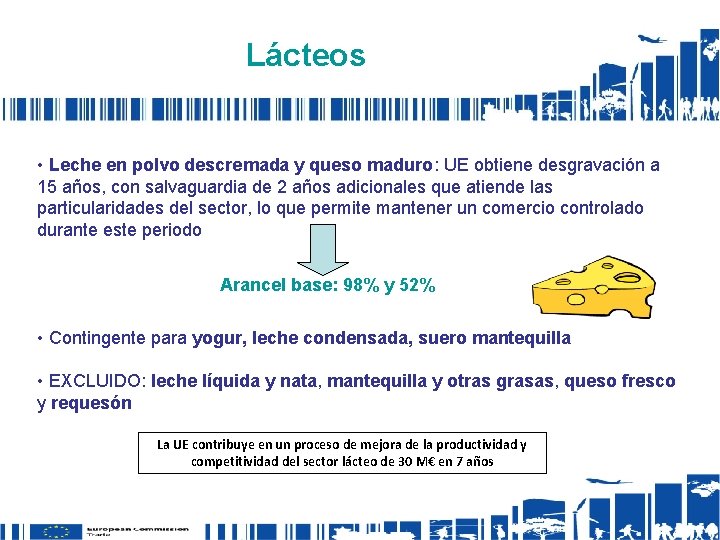Lácteos • Leche en polvo descremada y queso maduro: UE obtiene desgravación a 15