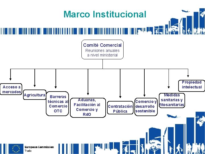 Marco Institucional Comité Comercial Reuniones anuales a nivel ministerial Acceso a mercados Propiedad intelectual