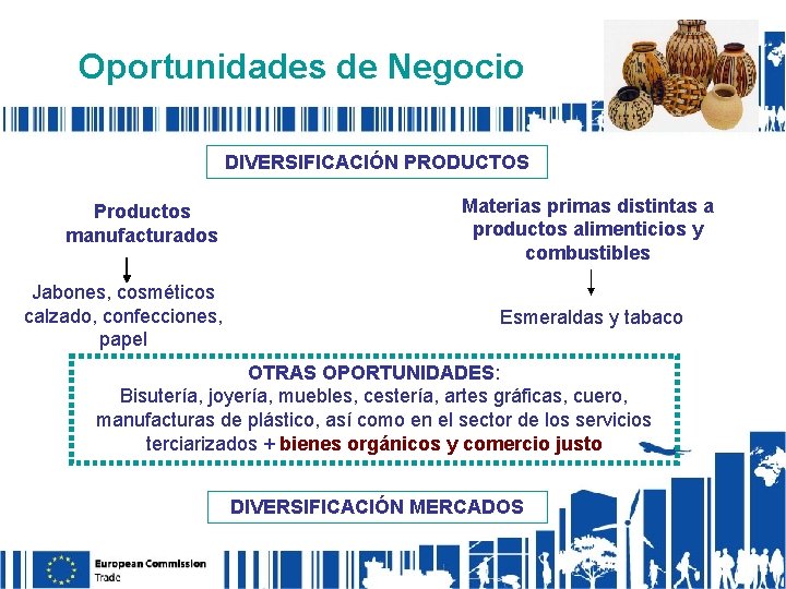 Oportunidades de Negocio DIVERSIFICACIÓN PRODUCTOS Productos manufacturados Jabones, cosméticos calzado, confecciones, papel Materias primas