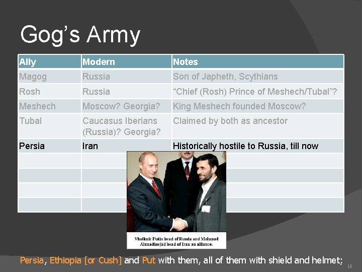 Gog’s Army Ally Modern Notes Magog Russia Son of Japheth, Scythians Rosh Russia “Chief