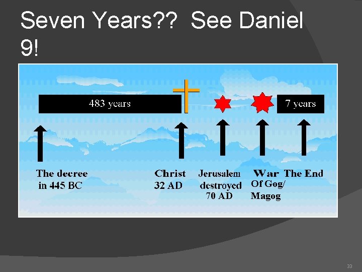 Seven Years? ? See Daniel 9! 70 AD Of Gog/ Magog 33 