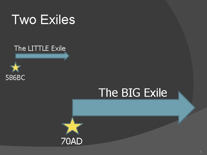 Two Exiles The LITTLE Exile 586 BC The BIG Exile 70 AD 5 