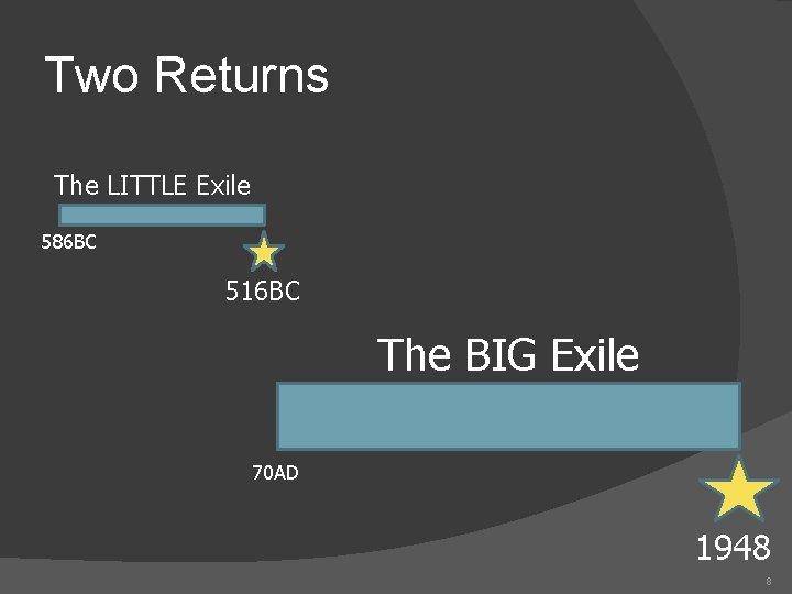 Two Returns The LITTLE Exile 586 BC 516 BC The BIG Exile 70 AD