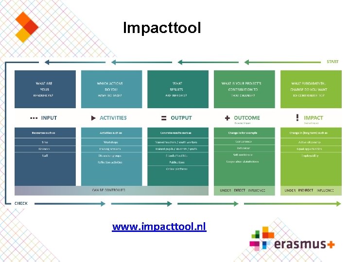 Impacttool www. impacttool. nl 