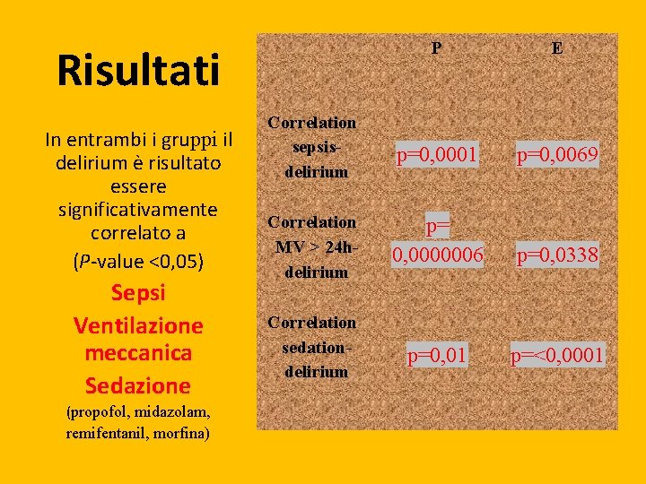 P E Correlation sepsisdelirium p=0, 0001 p=0, 0069 Correlation MV > 24 hdelirium p=