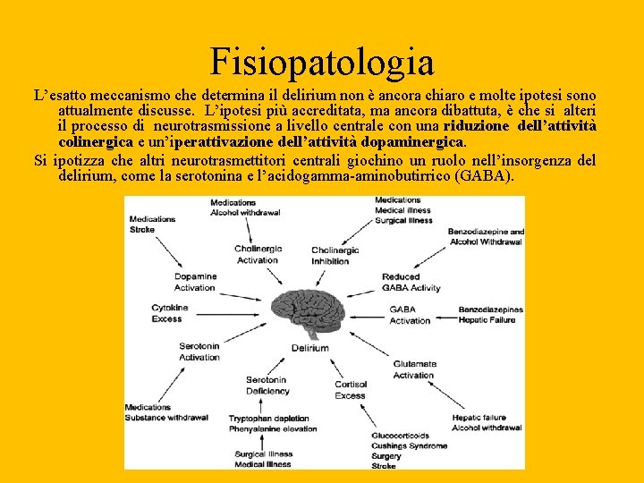 Fisiopatologia L’esatto meccanismo che determina il delirium non è ancora chiaro e molte ipotesi