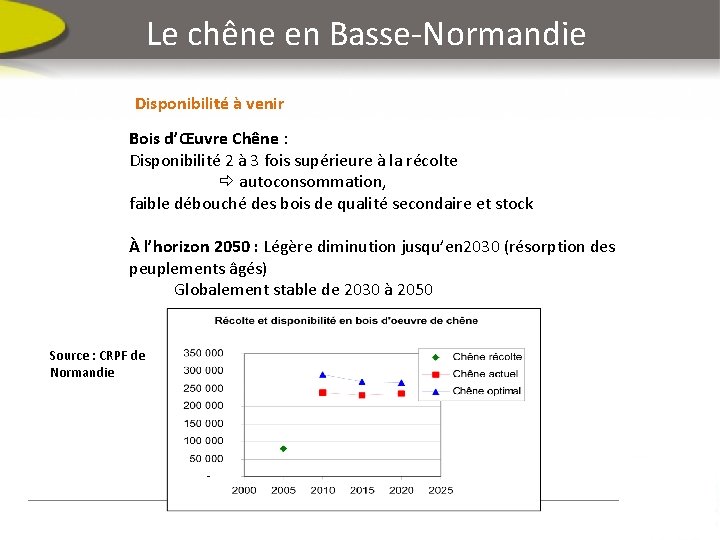 Le chêne en Basse-Normandie Disponibilité à venir Bois d’Œuvre Chêne : Disponibilité 2 à