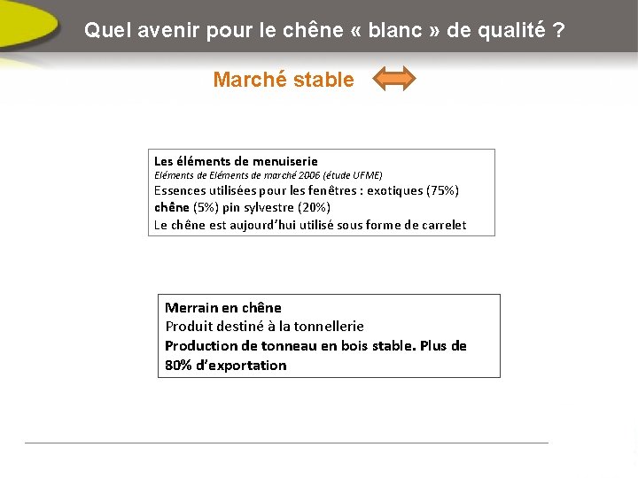 Quel avenir pour le chêne « blanc » de qualité ? Marché stable Les