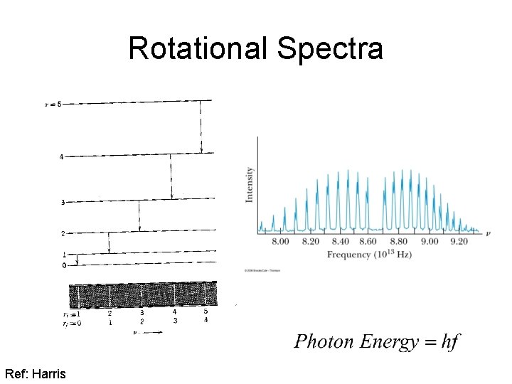 Rotational Spectra Ref: Harris 