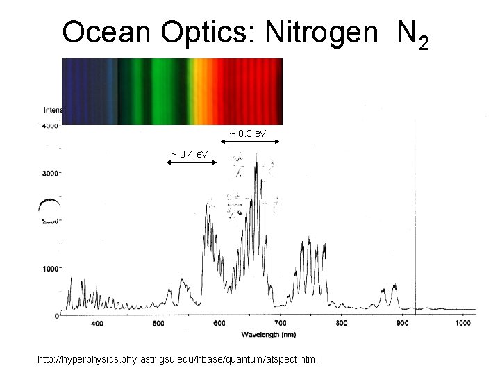 Ocean Optics: Nitrogen N 2 ~ 0. 3 e. V ~ 0. 4 e.