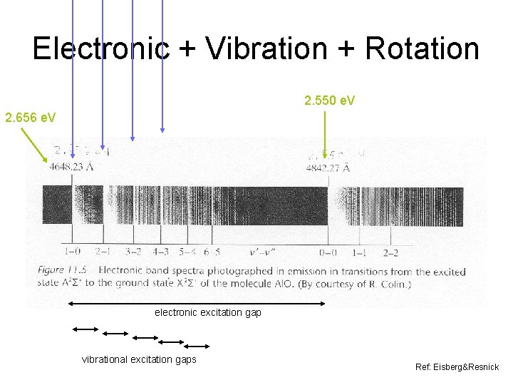 Electronic + Vibration + Rotation 2. 550 e. V 2. 656 e. V electronic