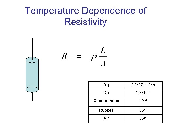Temperature Dependence of Resistivity Ag 1. 5*10 -8 Wm Cu 1. 7*10 -8 C