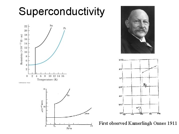 Superconductivity First observed Kamerlingh Onnes 1911 
