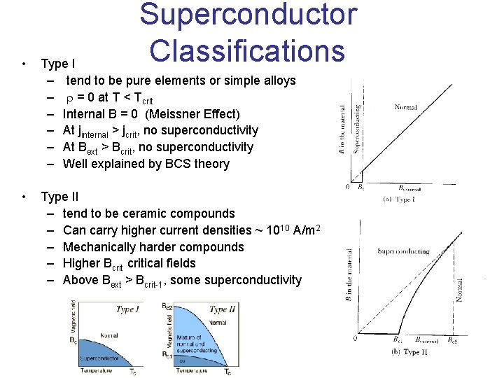 Superconductor Classifications • Type I – tend to be pure elements or simple alloys