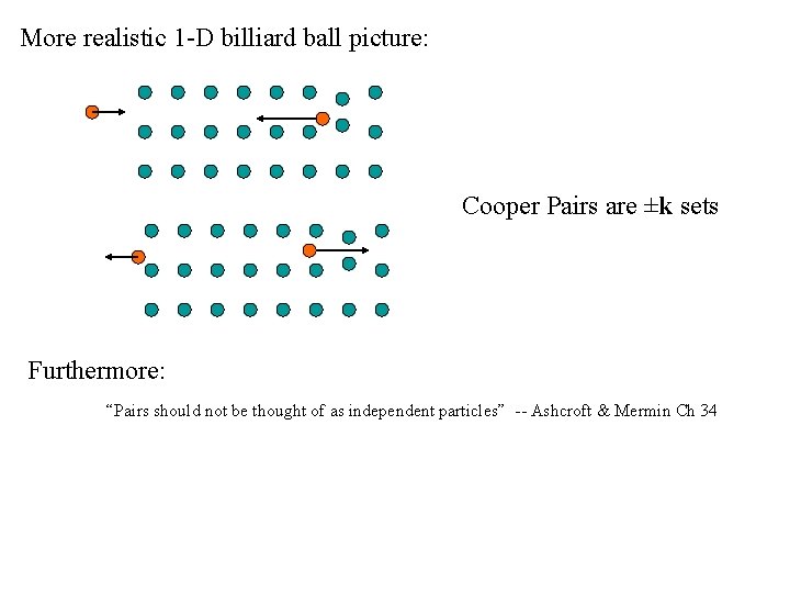 More realistic 1 -D billiard ball picture: Cooper Pairs are ±k sets Furthermore: “Pairs