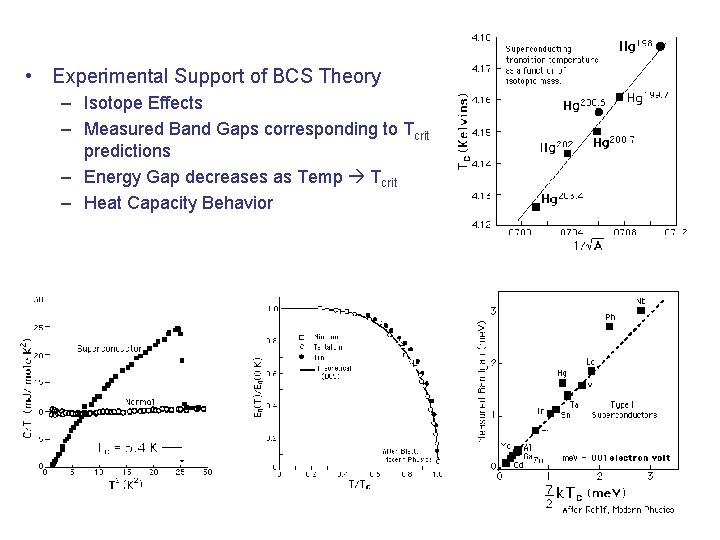  • Experimental Support of BCS Theory – Isotope Effects – Measured Band Gaps