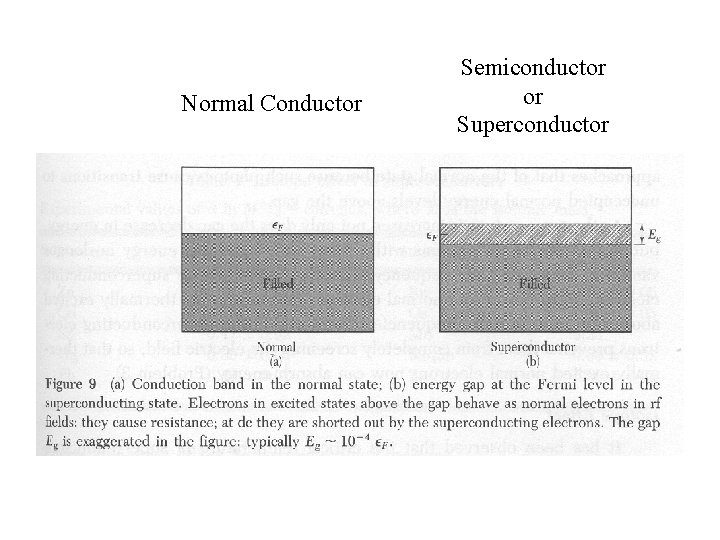 Normal Conductor Semiconductor or Superconductor 