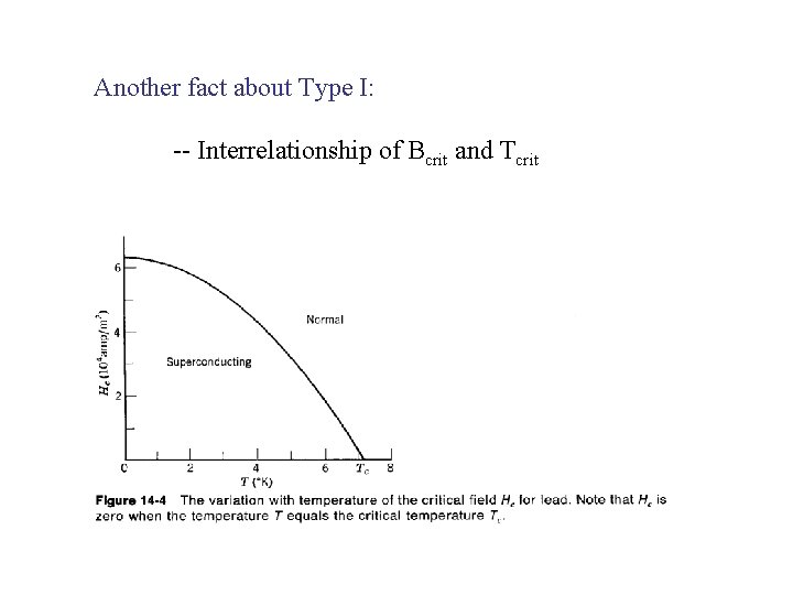 Another fact about Type I: -- Interrelationship of Bcrit and Tcrit 