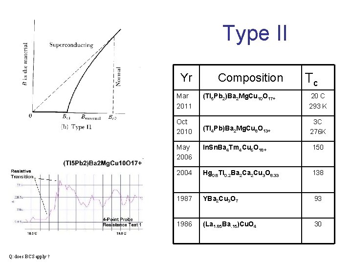 Type II Yr Mar 2011 Oct 2010 Q: does BCS apply ? Composition (Tl