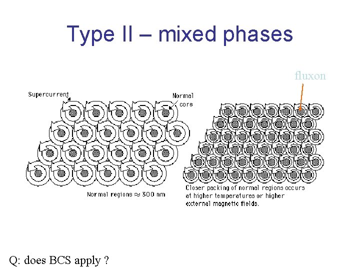 Type II – mixed phases fluxon Q: does BCS apply ? 