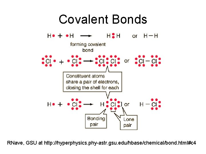 Covalent Bonds RNave, GSU at http: //hyperphysics. phy-astr. gsu. edu/hbase/chemical/bond. html#c 4 