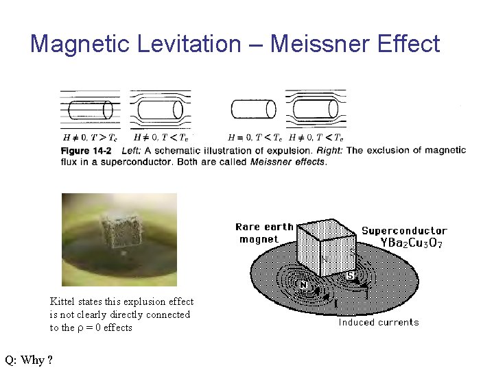 Magnetic Levitation – Meissner Effect Kittel states this explusion effect is not clearly directly