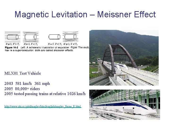 Magnetic Levitation – Meissner Effect MLX 01 Test Vehicle 2003 581 km/h 361 mph