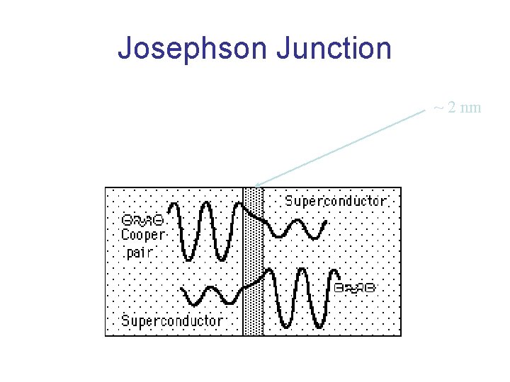 Josephson Junction ~ 2 nm 